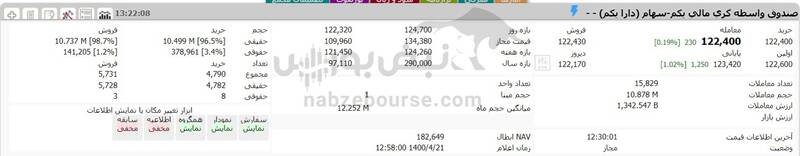 ارزش روز دارایکم