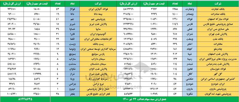 ارزش روز سهام عدالت