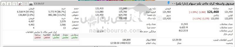 ارزش روز دارایکم