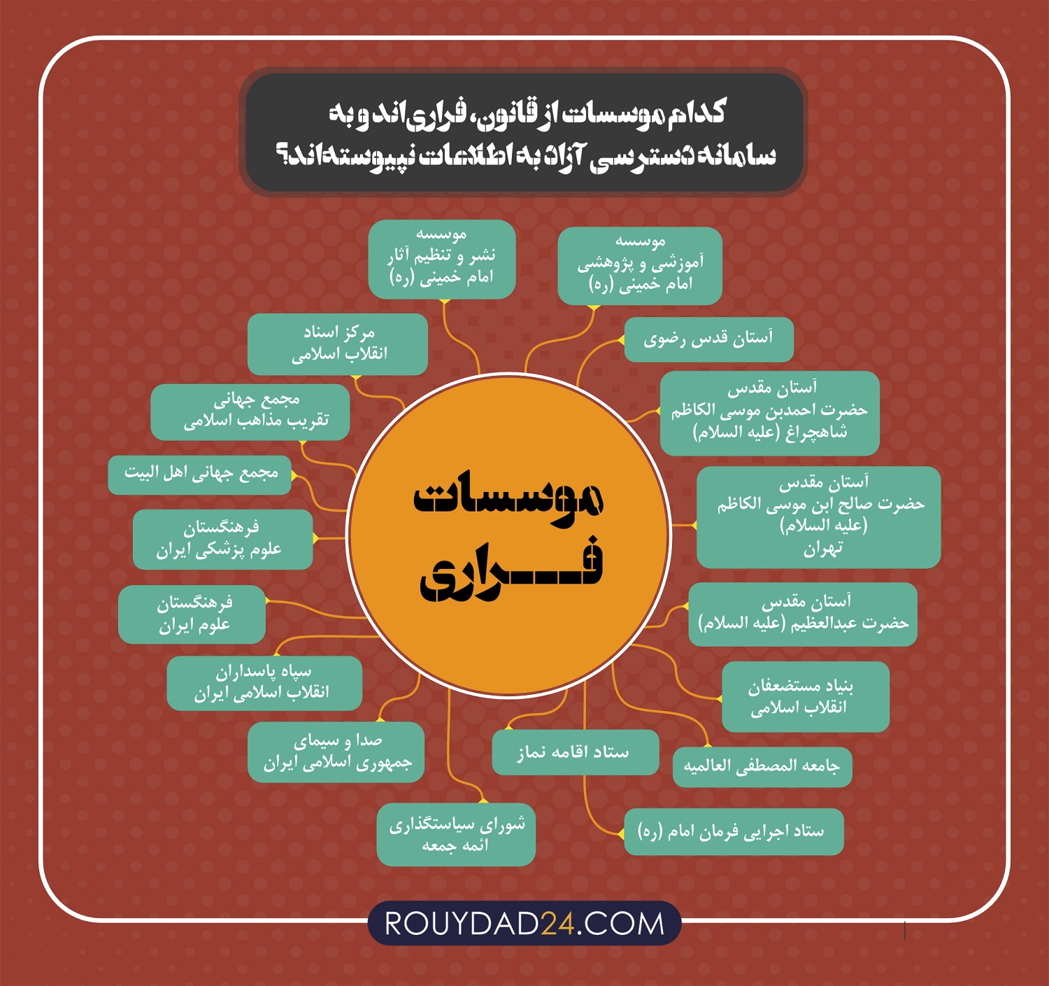 دسترسی آزاد به اطلاعات