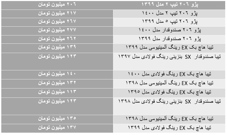 اعلام قیمت خودرو‌های پرفروش‌های کمتر از ٣٠٠ میلیون تومان