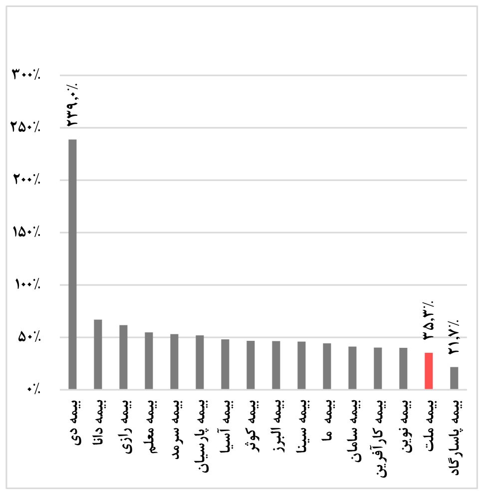 از تولد تا بلوغ/ راز ایستادگی و پیشرفت ملت