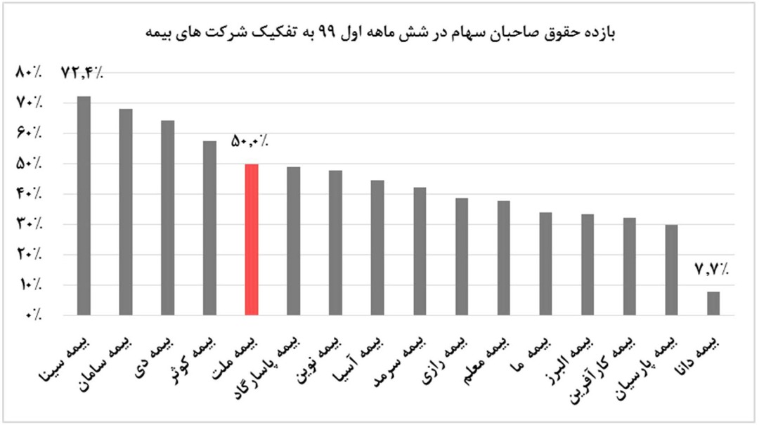 از تولد تا بلوغ/ راز ایستادگی و پیشرفت ملت