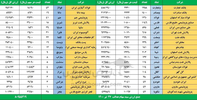 ارزش روز سهام عدالت