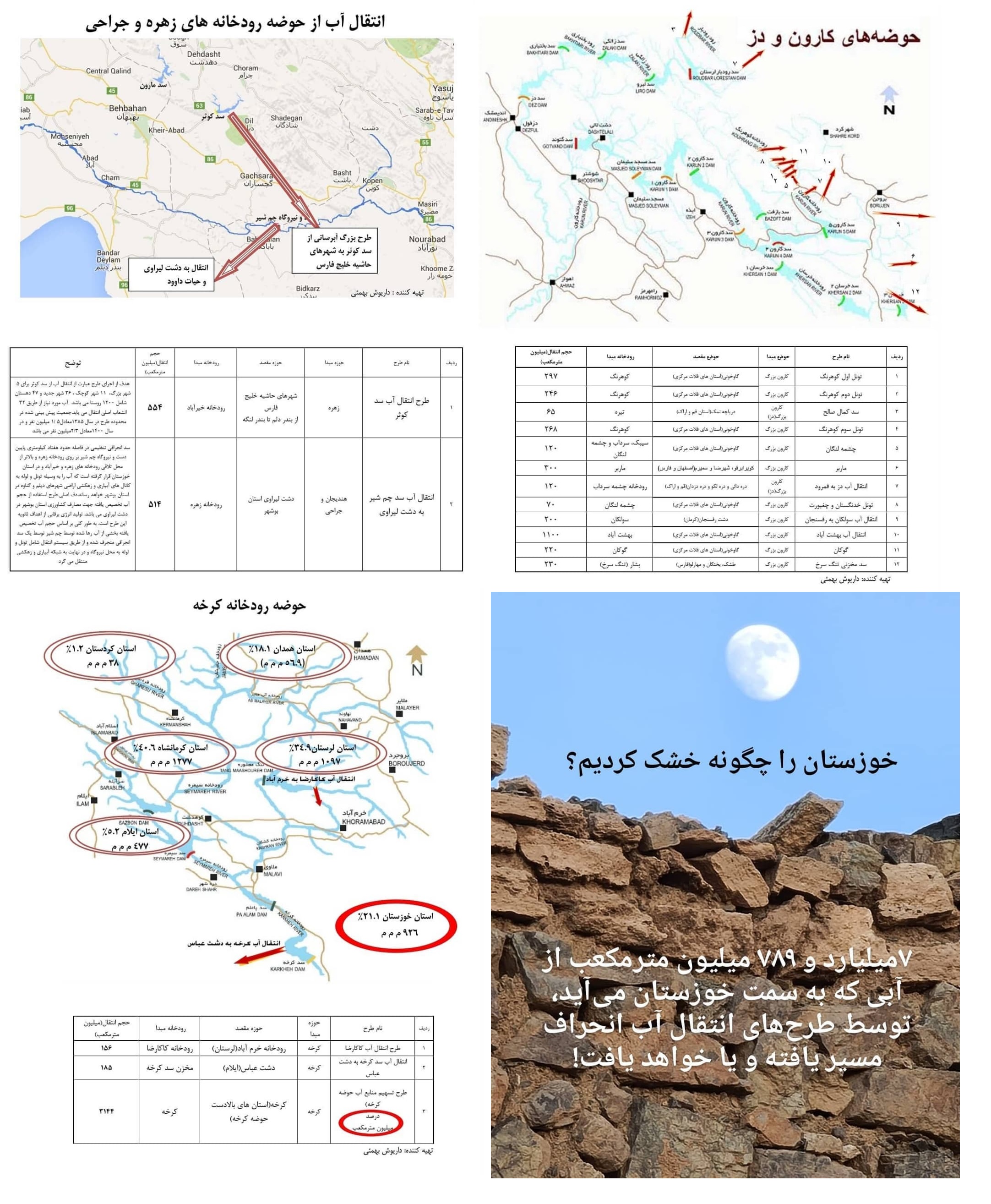 آبی که از خوزستان گرفتهایم، معادل نیاز آب شرب ۷۸میلیون ایرانی است! آبی که از خوزستان گرفتهایم، معادل نیاز آب شرب ۷۸میلیون ایرانی است!