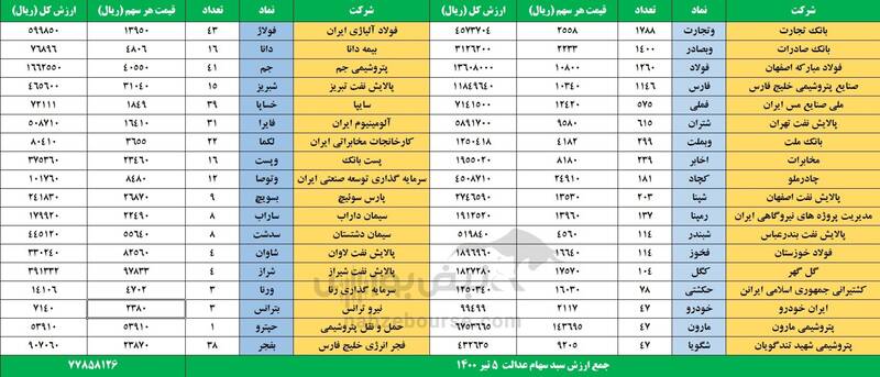 ارزش روز سهام عدالت ارزش روز سهام عدالت