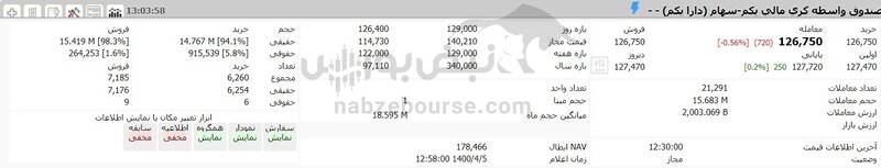 ارزش روز دارایکم ارزش روز دارایکم