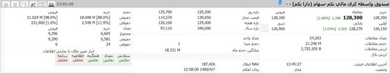 ارزش دارایکم 