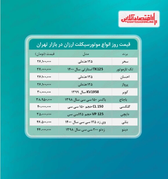 ارزانترین موتورسیکلتهای صفر چند؟ +جدول ارزانترین موتورسیکلتهای صفر چند؟ +جدول