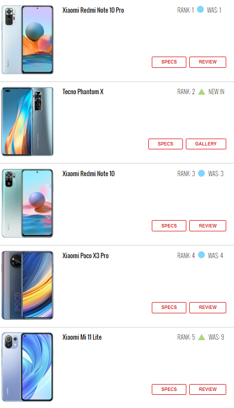 این ۱۰ گوشی این هفته پر طرفدار&zwnj;ترین بودند