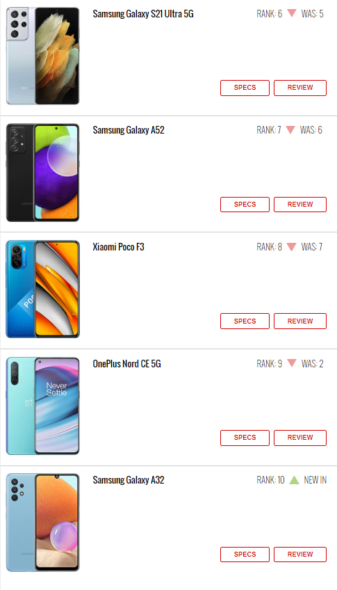 این ۱۰ گوشی این هفته پر طرفدار&zwnj;ترین بودند