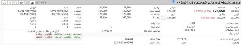 ارزش روز دارایکم