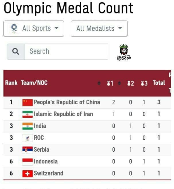 ایران در رده دوم جدول توزیع مدال با طعم ثبت رکورد +عکس