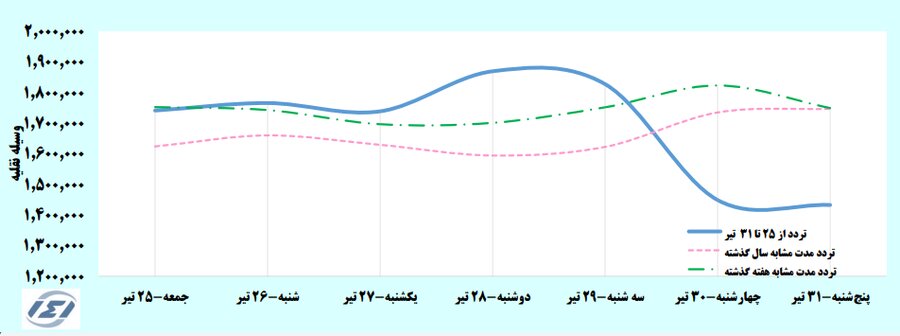 شمار مبتلایان به ویروس کرونا