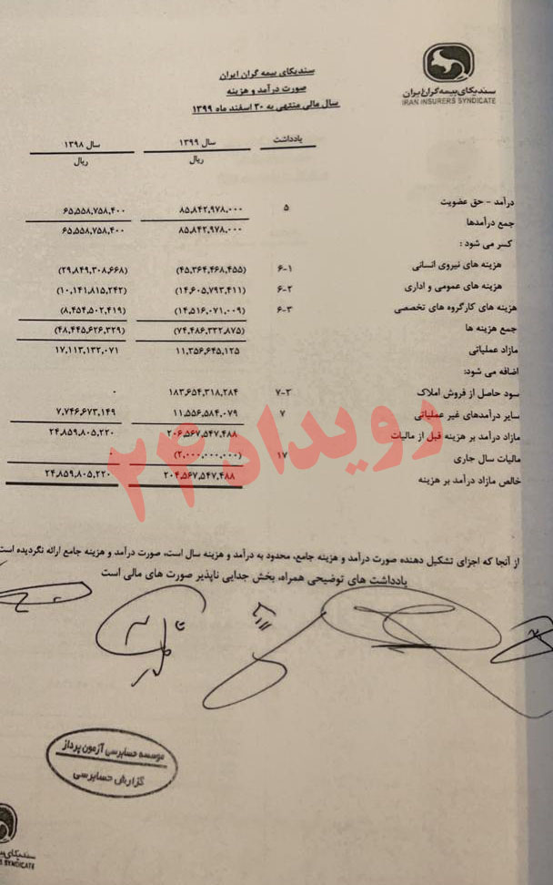 درآمد شرکت های بیمه در ایران درآمد شرکت های بیمه در ایران