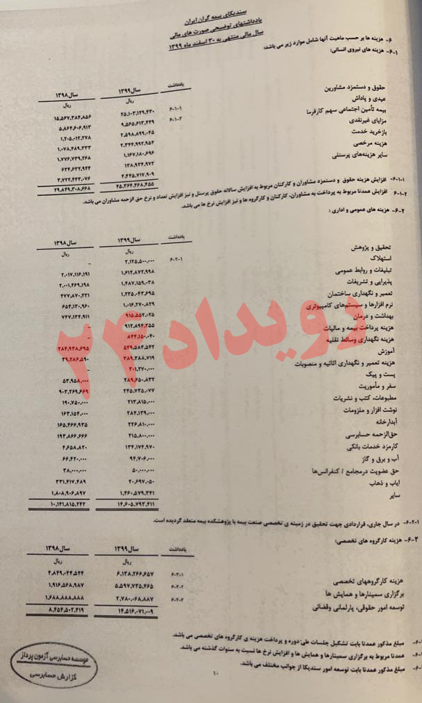 سندیکای بیمهگران ایران سندیکای بیمهگران ایران
