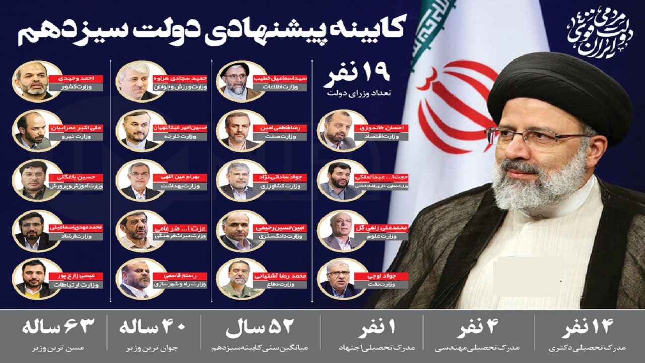 تغییر لیست کابینه رئیسی ممکن است؟ تغییر لیست کابینه رئیسی ممکن است؟