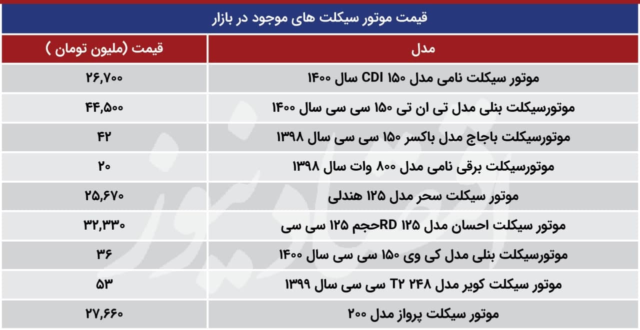 قیمت پرفروشترین موتورسیکلتها در بازار +جدول قیمت پرفروشترین موتورسیکلتها در بازار +جدول