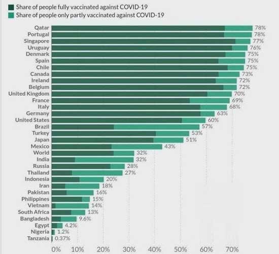 آخرین وضعیت واکسیناسیون در دنیا