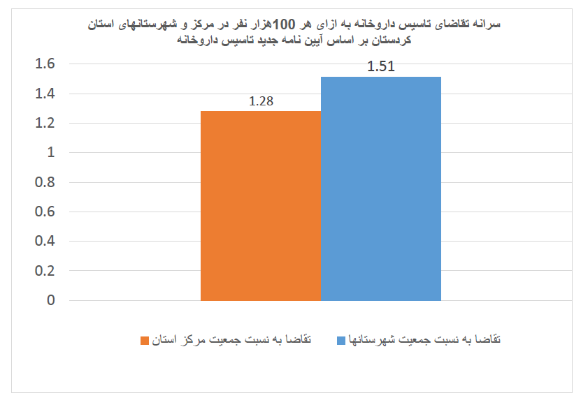 داروخانه داروخانه
