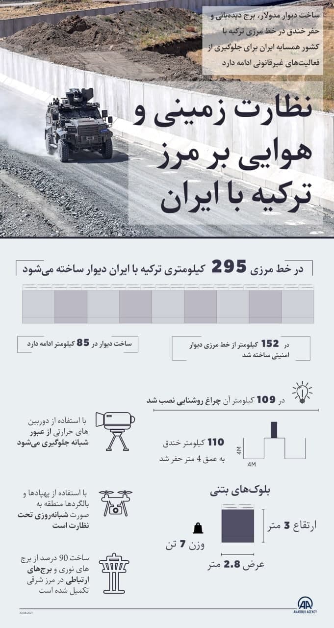 دیوار ترکیه در مرز مشترک با ایران +عکس