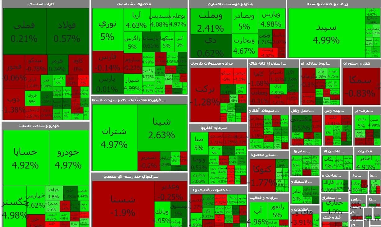 شاخص بازار بورس