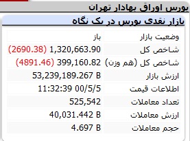 پیش بینی بازار سهام پیش بینی بازار سهام