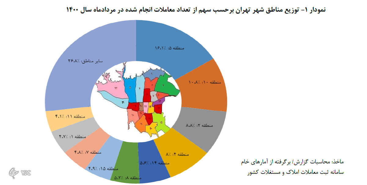 قیمت مسکن در تهران قیمت مسکن در تهران