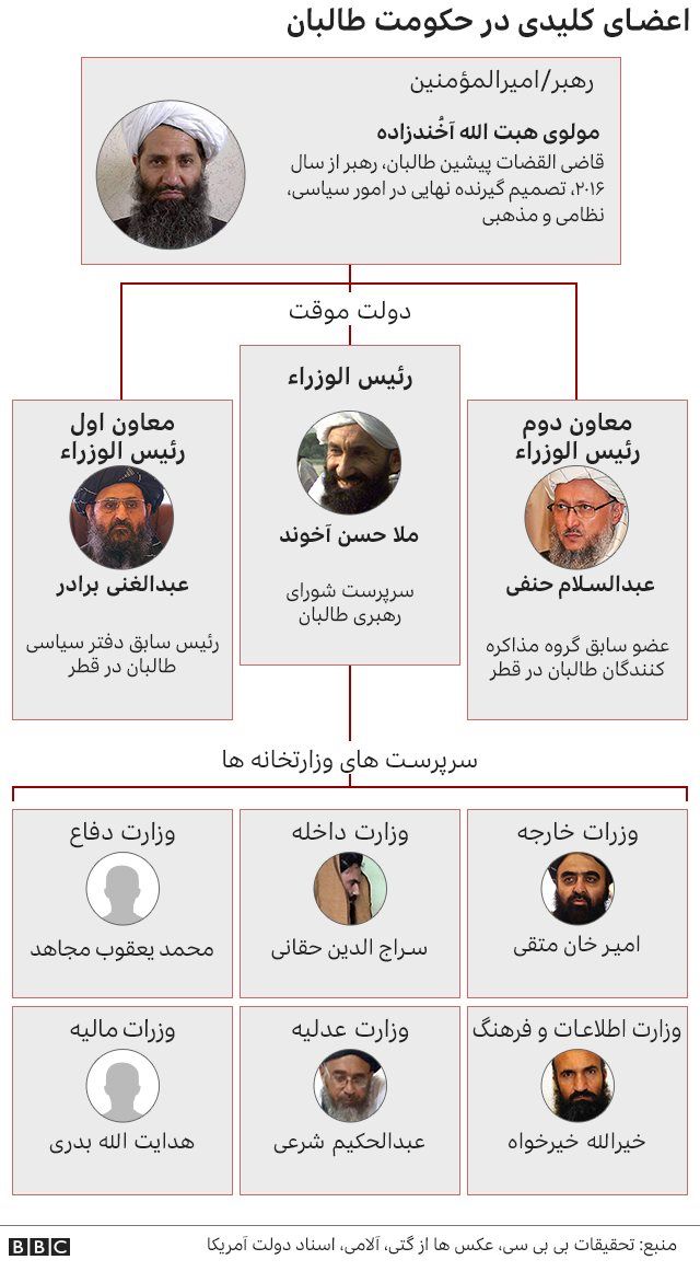 کابینه طالبان