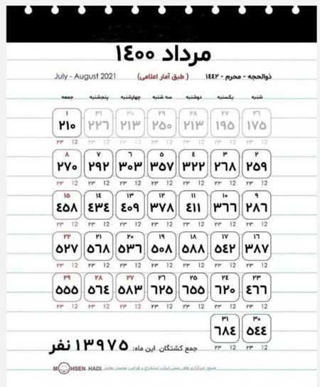 تقویم مرگ مرگ و میر کرونا