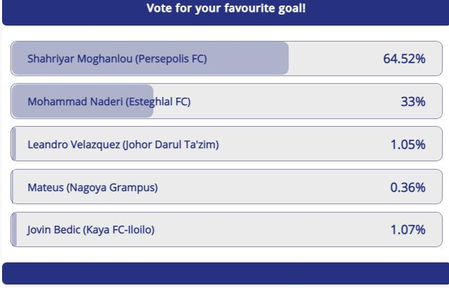 گل مغانلو به الریان بهترین گل آسیا شد +عکس