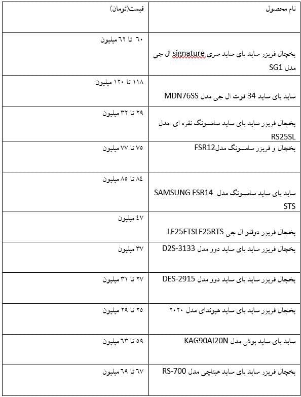 قیمت‌های نجومی یخچال فریزر در بازار ایران