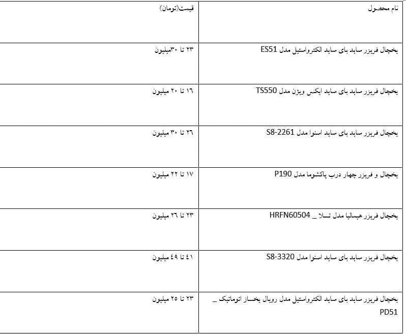 قیمت‌های نجومی یخچال فریزر در بازار ایران