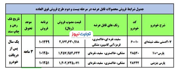 پیش فروش خودرو پیش فروش خودرو