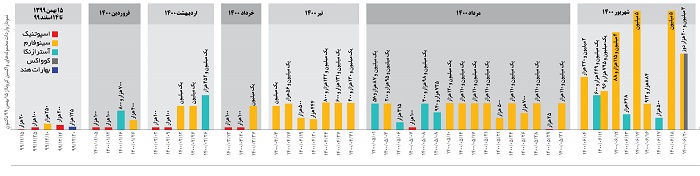 ۵ دلیل افزایش واردات واکسن