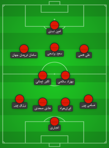 ترکیب احتمالی تراکتور مقابل النصر؛ نبرد با دستان خالی