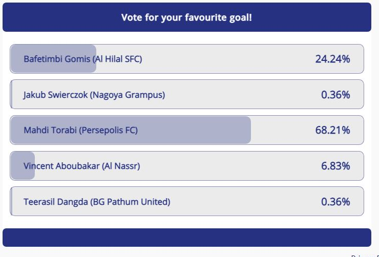 گل پرسپولیس به استقلال بهترین گل لیگ قهرمانان آسیا شد +عکس