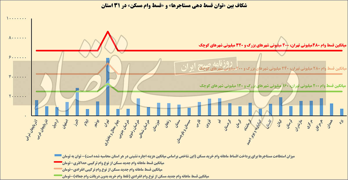 قفل پنهان در وام مسکن قفل پنهان در وام مسکن