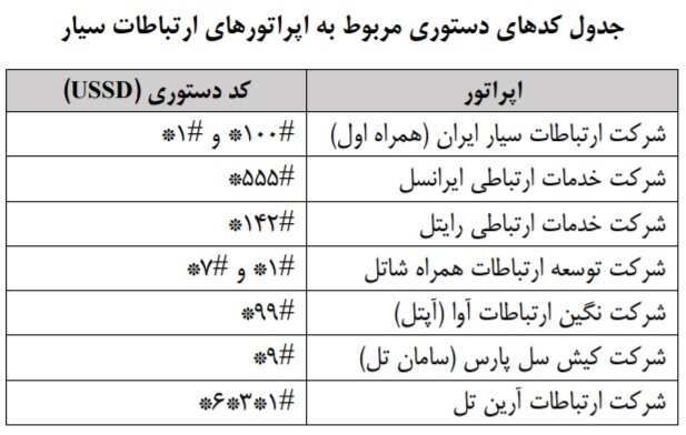 انواع بسته‌های اینترنتی