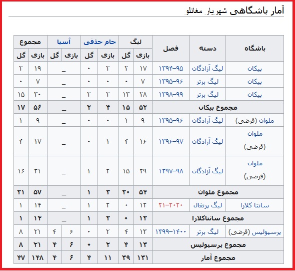 شهریار مغانلو سپاهان