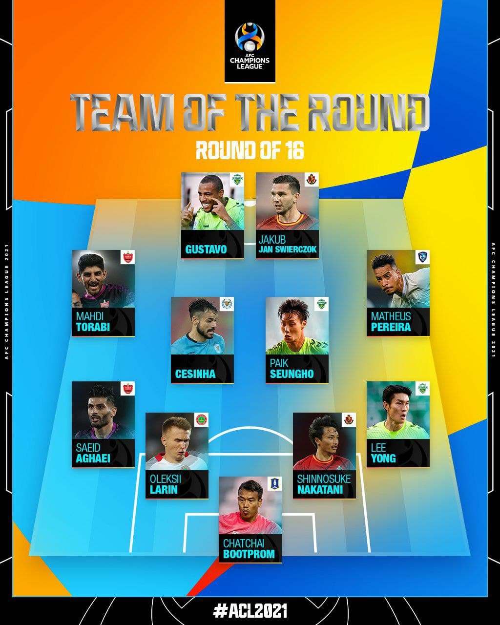 دو پرسپولیسی در تیم منتخب هفته لیگ قهرمانان آسیا +عکس دو پرسپولیسی در تیم منتخب هفته لیگ قهرمانان آسیا +عکس