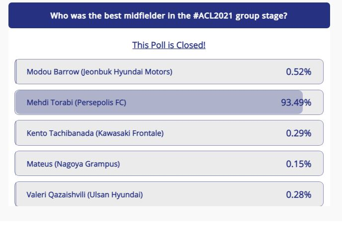یک پرسپولیسی بهترین هافبک لیگ قهرمانان آسیا شد