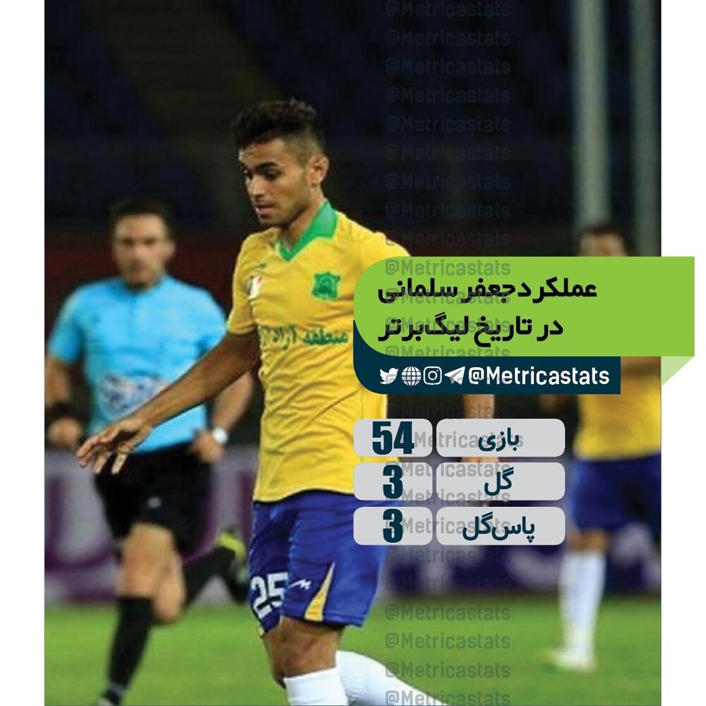 عملکرد خرید جدید استقلالیها در لیگ برتر + عکس عملکرد خرید جدید استقلالیها در لیگ برتر + عکس