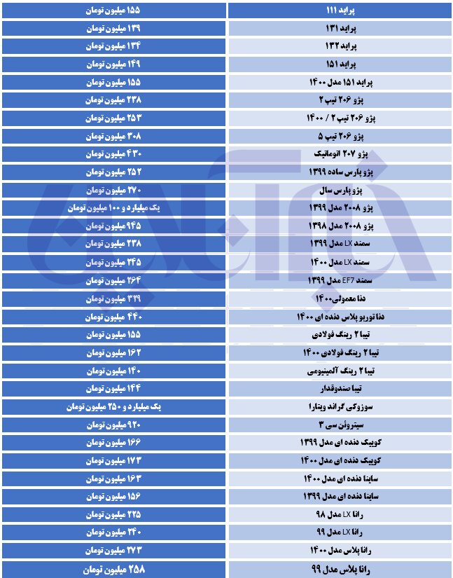ریزش نرخ ارز حریف کدام خودرو‌های بازار شد؟