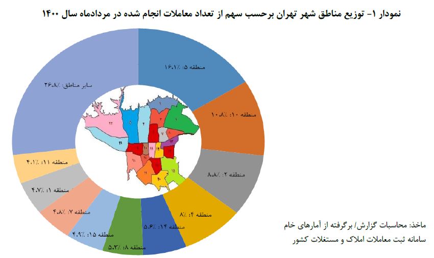 ارزان ترین و گران ترین منطقه تهران برای خرید خانه