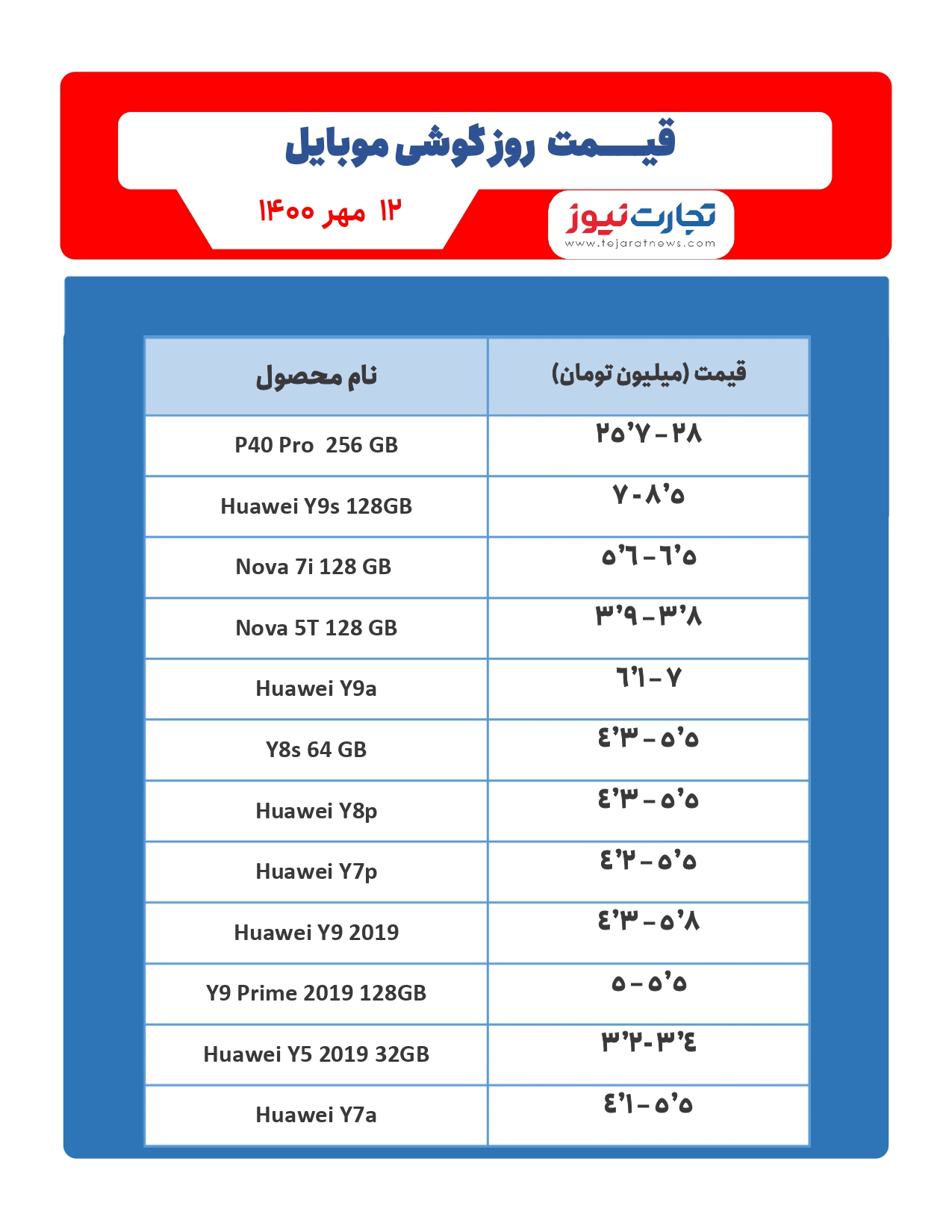 قیمت روز گوشی موبایل ۱۴۰۰/۰۷/۱۲ قیمت روز گوشی موبایل ۱۴۰۰/۰۷/۱۲