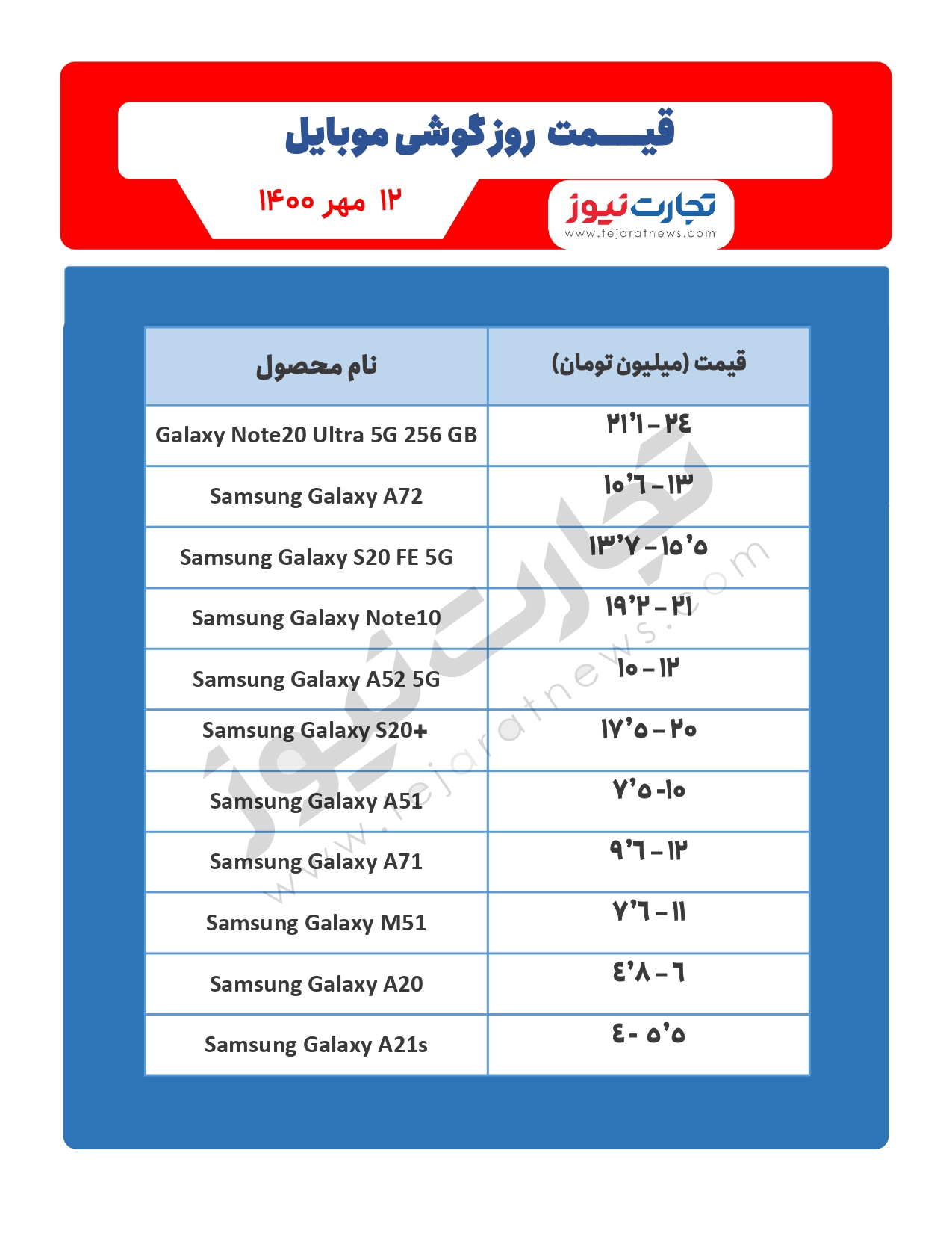 قیمت روز گوشی موبایل ۱۴۰۰/۰۷/۱۲
