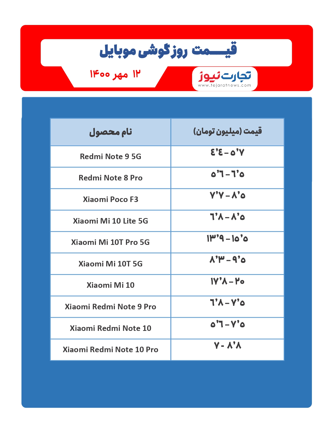 قیمت روز گوشی موبایل ۱۴۰۰/۰۷/۱۲ قیمت روز گوشی موبایل ۱۴۰۰/۰۷/۱۲