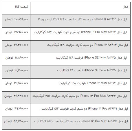 قیمت تمام گوشی های جدید اپل در بازار