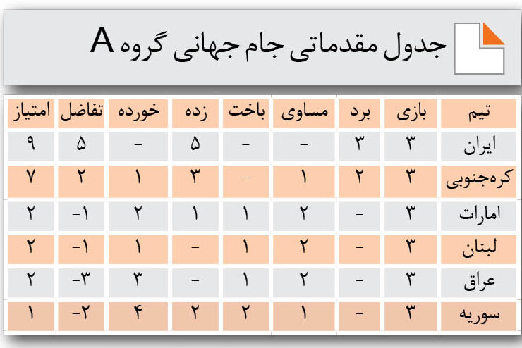  تیم ملی ایران